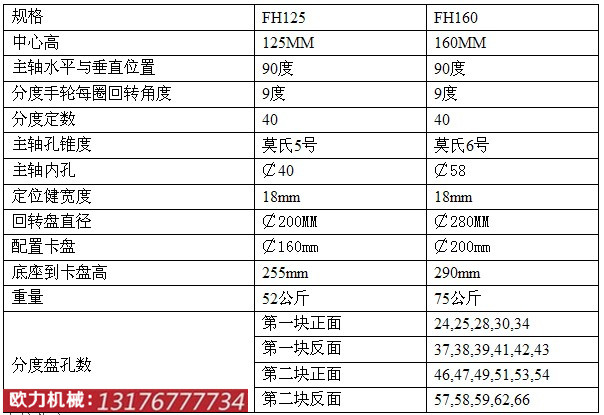 Pֶ^F(xin)H160ֶ^SֱNwww.0537sn.com