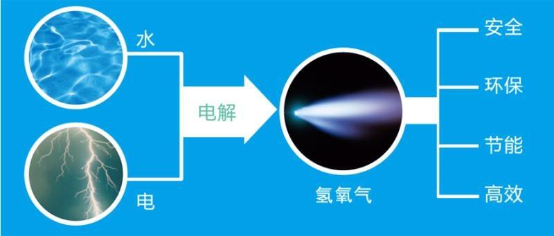 ˮC(j)a(chn)ⲻ(wn)ʲôԭ?q)µģˮƚO(sh)