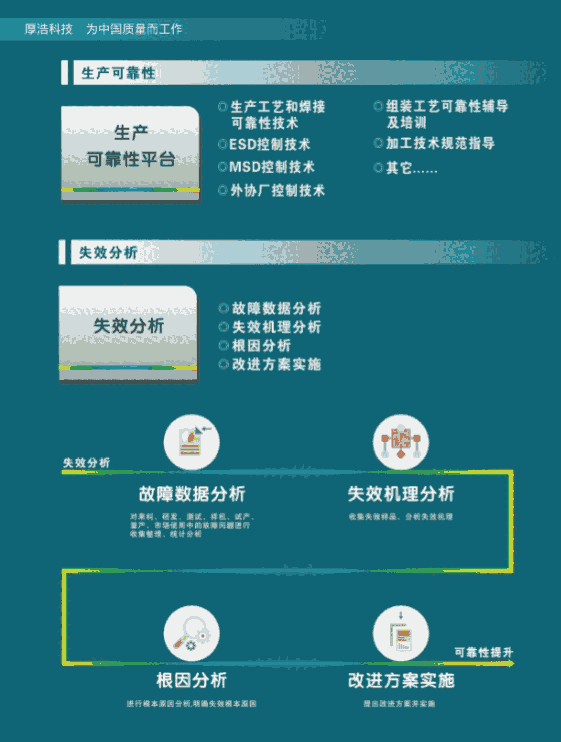 Ӯa(chn)Ʒa(chn)ɿԼg(sh)(yng)ýQo(do)