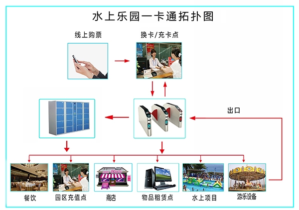 B(yng)Ժһͨϵy(tng)Qһͨ