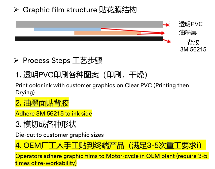 3M564215p޼z-3M56215ģг