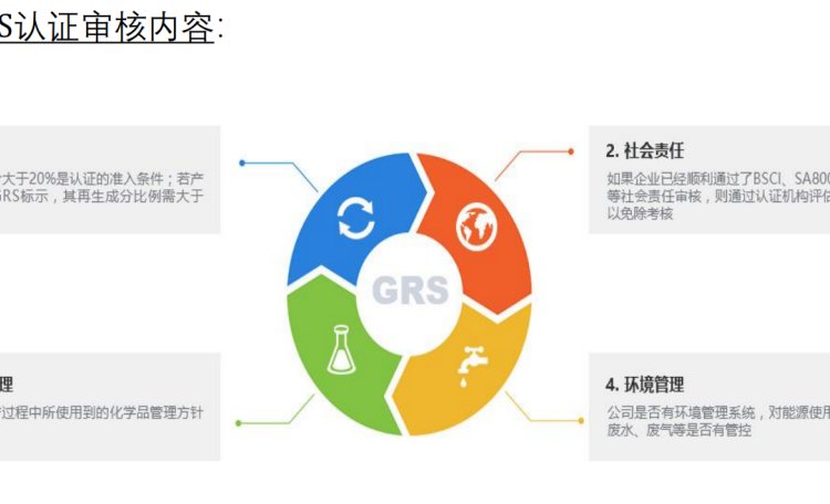 GRSJ(rn)Cԃ(xn)o(do)(w)I(y)ȫ՘(bio)(zhn)(yn)Sȫo(do)