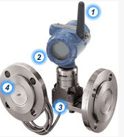 N ROSEMOUNT׃ 3051SsҺλ׃ F(xin)؛(yng)