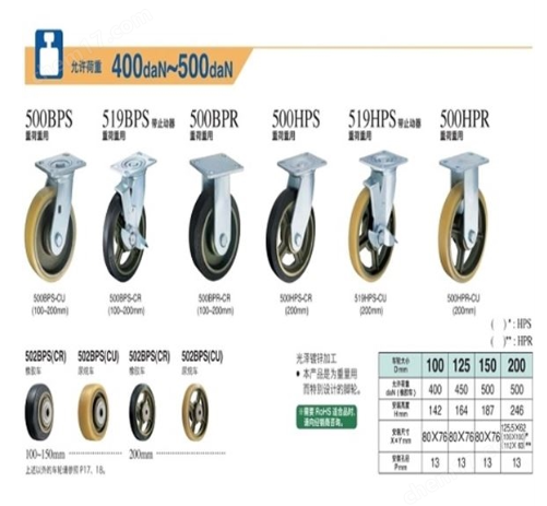 HAMMER CASTER  N_݆ ٰ519HPS
