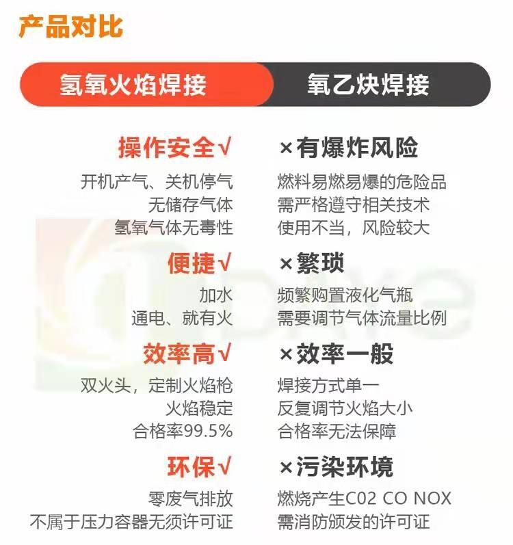 陜西西安市變壓器焊接,大業制氫 陜西西安市變壓器焊接,大業制氫