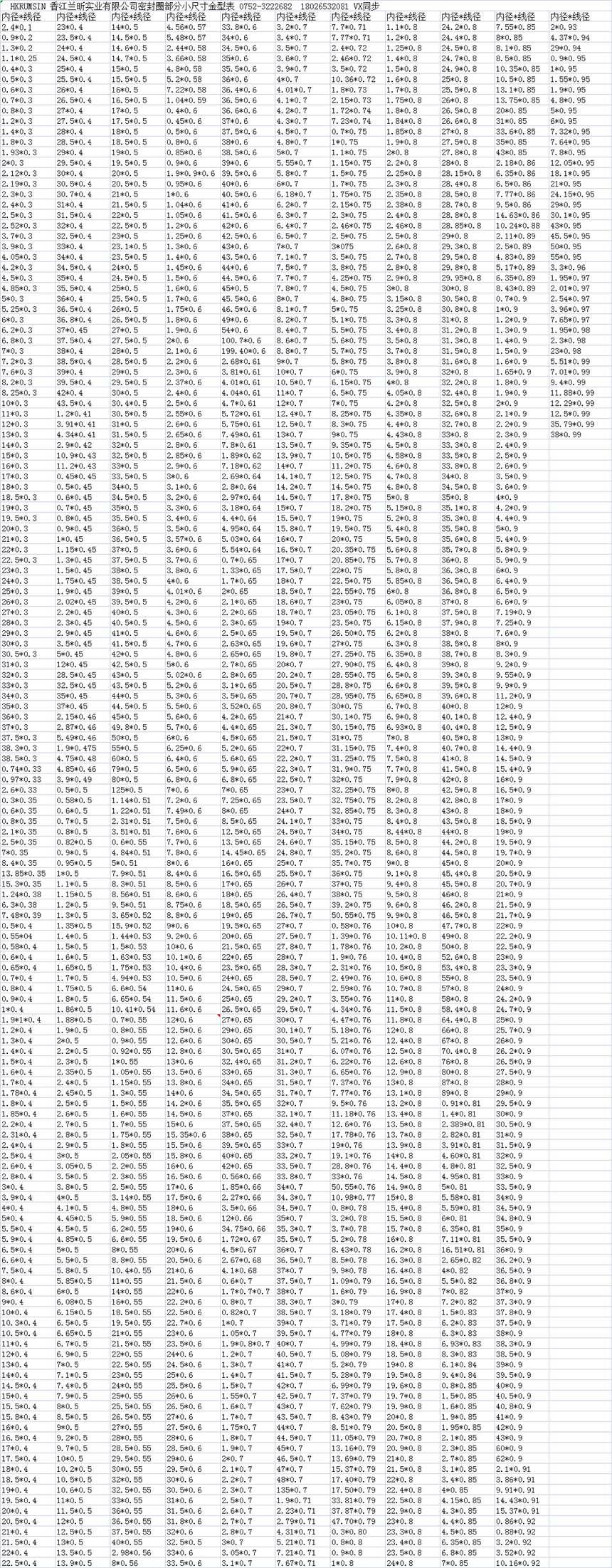 ˾OȦС0.2*0.3⏽0.4*1zܷȦҎ(gu)ܹ0.03MMCCDȫz