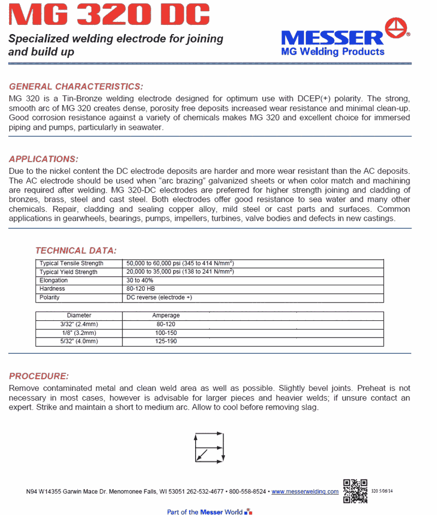 MG610ߏ늺lfܺluMG670ģ䓺l