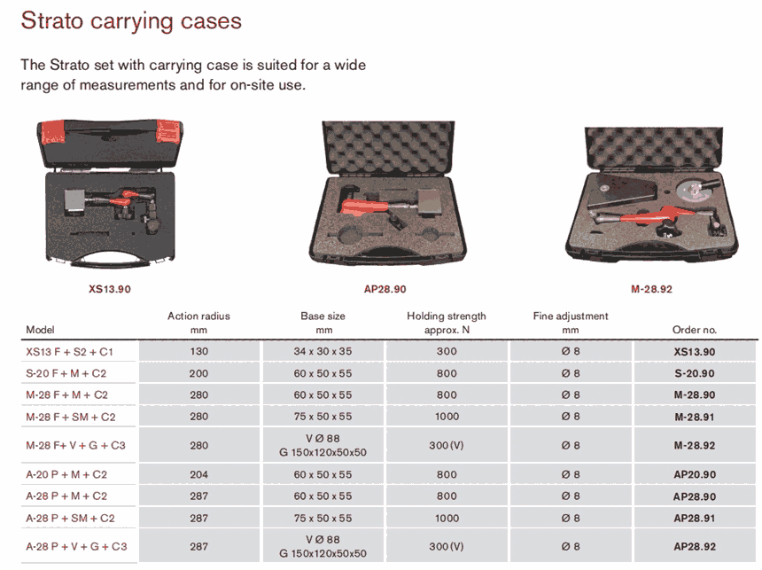 ʿfissoԱ S-20.30 Ϻ