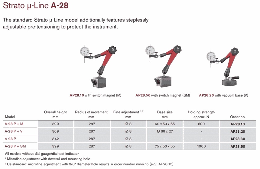ʿfissoM-28.20 KݬF؛