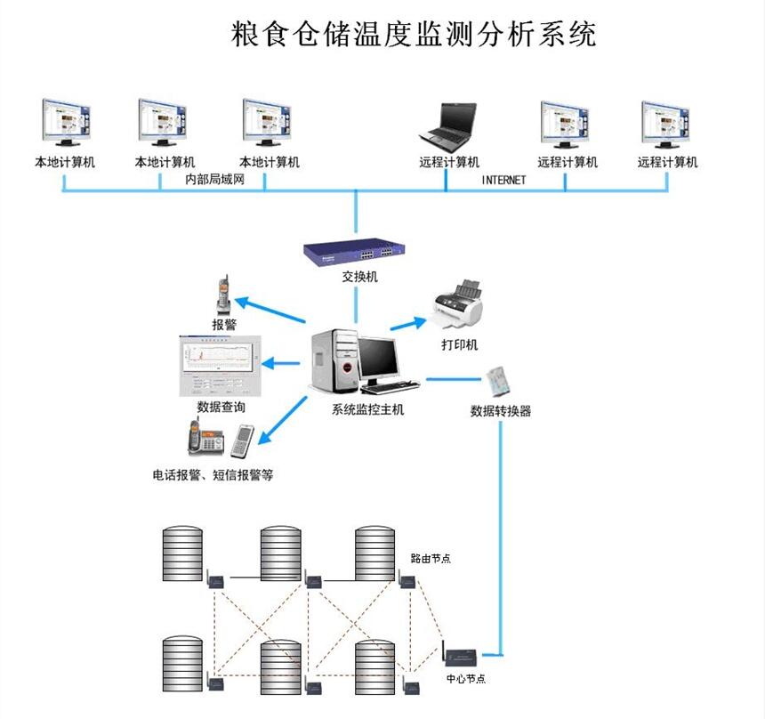 ӱʡZ}O(jin)ϵy(tng)Sӆُ