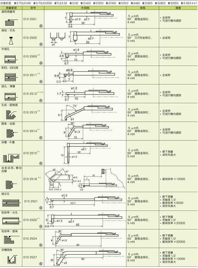 ձ|ܽQʽֲڶΠy0102509