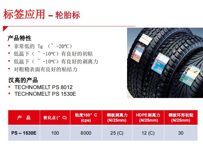 hߘ̩˺ C ݆̥ TECHNOMELT PS 1530E